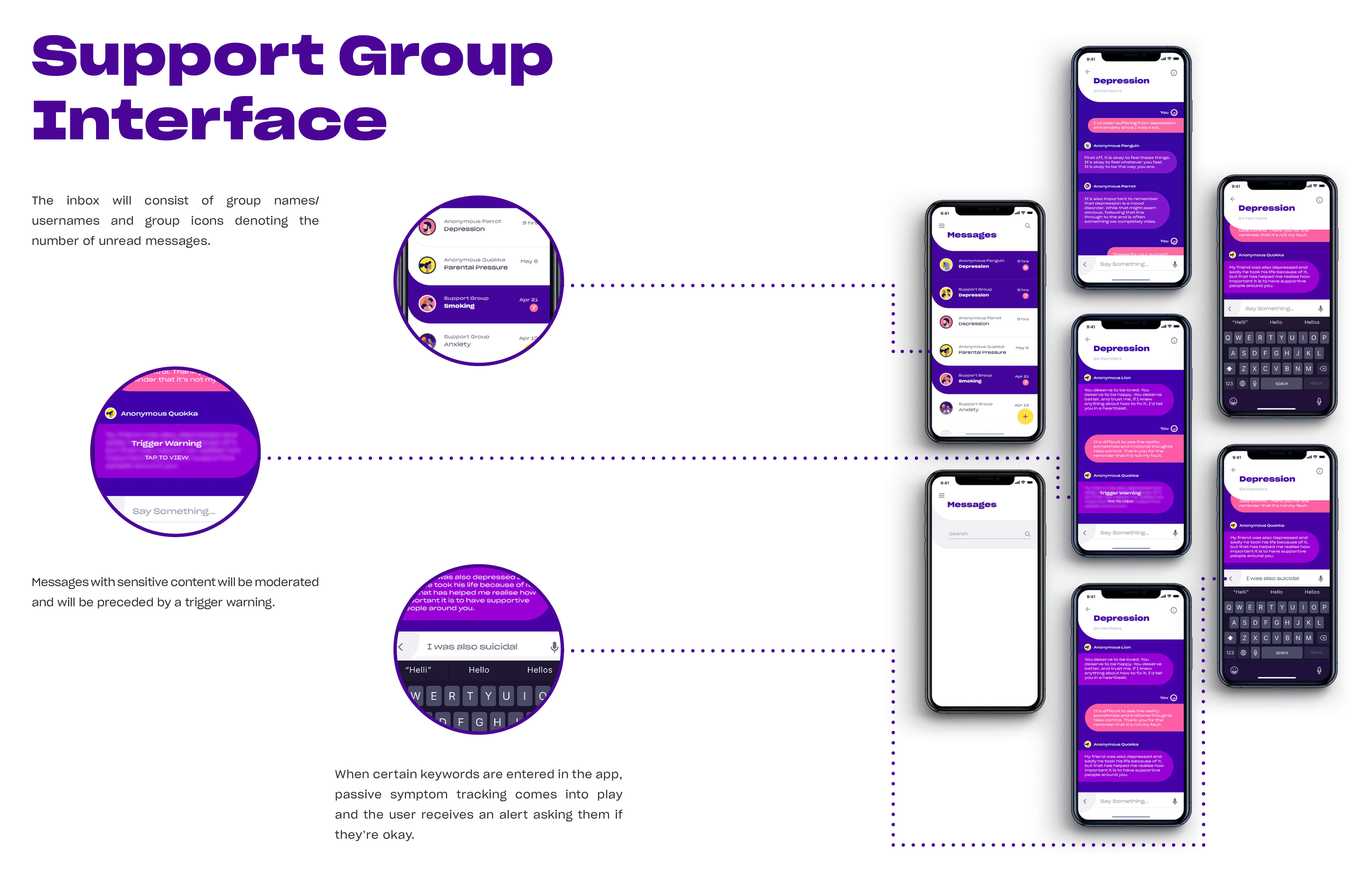 Photo showing the Support Group Interface, including the chat screen and trigger warnings